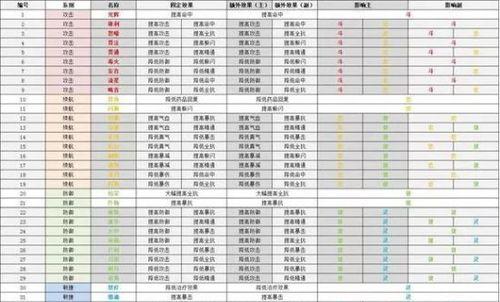诛仙手游中不飞点的正确选择是什么？