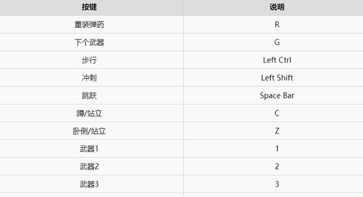 绝地求生全息怎么变成点？全息瞄准镜的使用方法是什么？