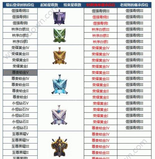 王者荣耀s8赛季更新了什么内容？如何快速上分？