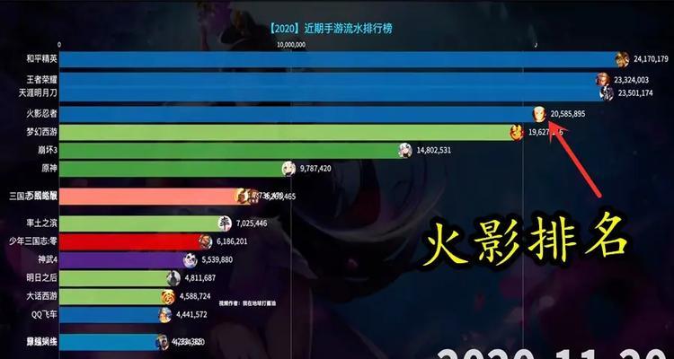 王者荣耀中的连携技是什么？如何触发？