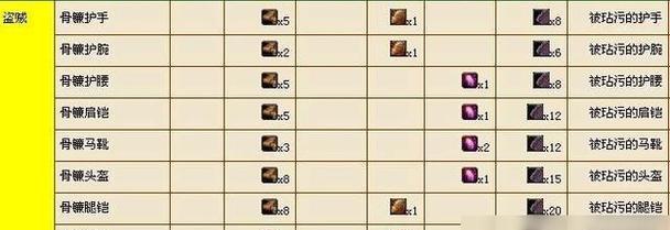 在《魔兽世界》中盗贼装备如何获得？