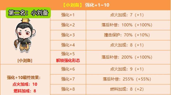 手游飞车哪个宠物最值得推荐？