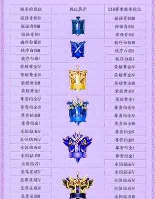赛季称号荣耀如何获得？需要满足哪些条件？