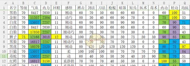 河洛群侠传兽王如何培养？兽王技能搭配有哪些策略？