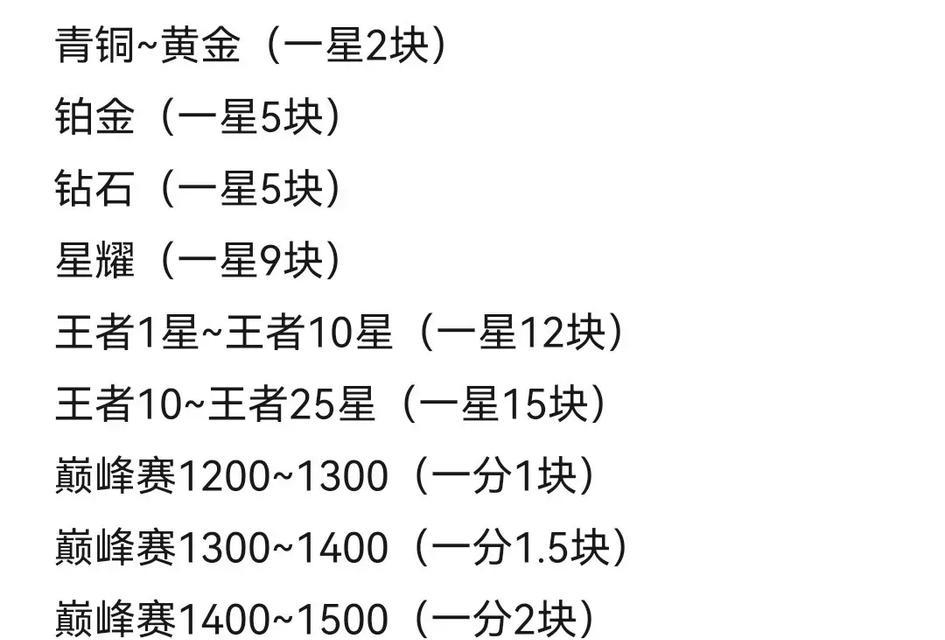 王者荣耀充值80万需要多少费用？充值优势是什么？