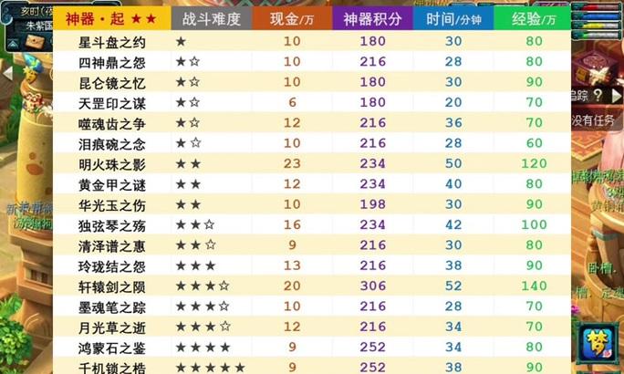 梦幻西游神器任务流程是怎样的？完成方法是什么？