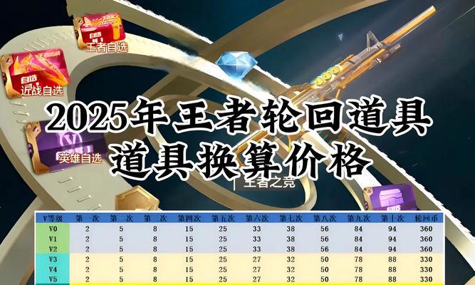cf手游中获取稀有道具的途径是什么？如何最大化道具获取效率？