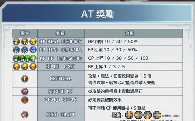 啪嗒砰3箱子金手指怎么使用？金手指使用后有哪些效果？