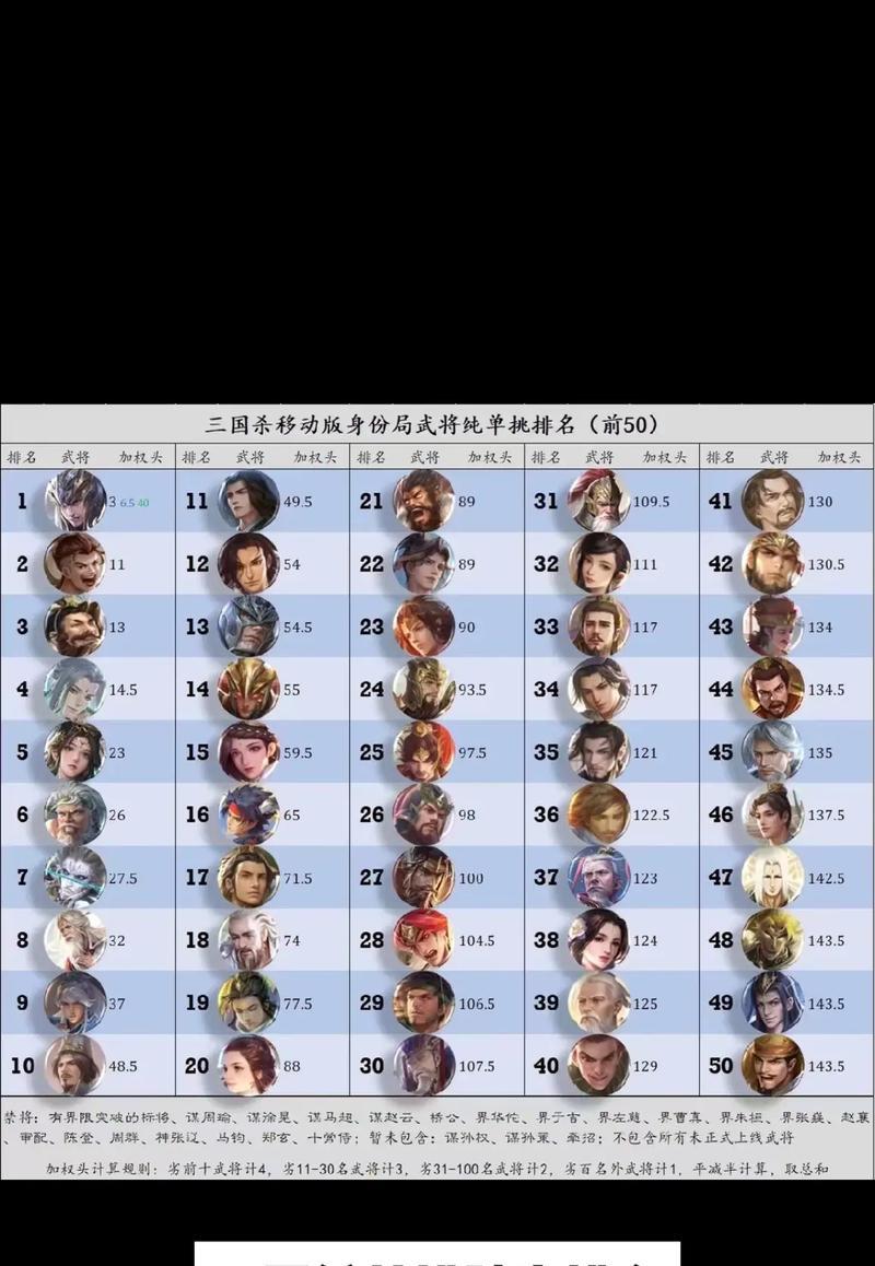 三国杀中血量上限最高角色如何选择？特点是什么？