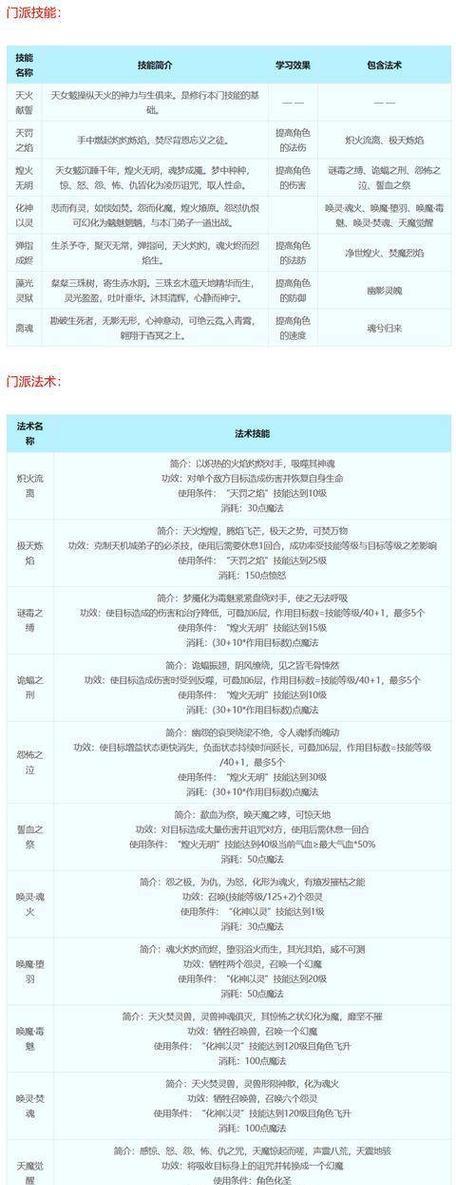 梦幻西游超级技能有多少个？每个技能的作用是什么？