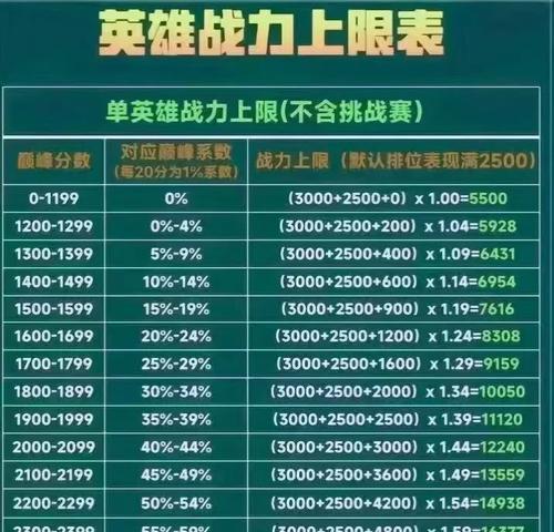 王者荣耀站战力标含义是什么？