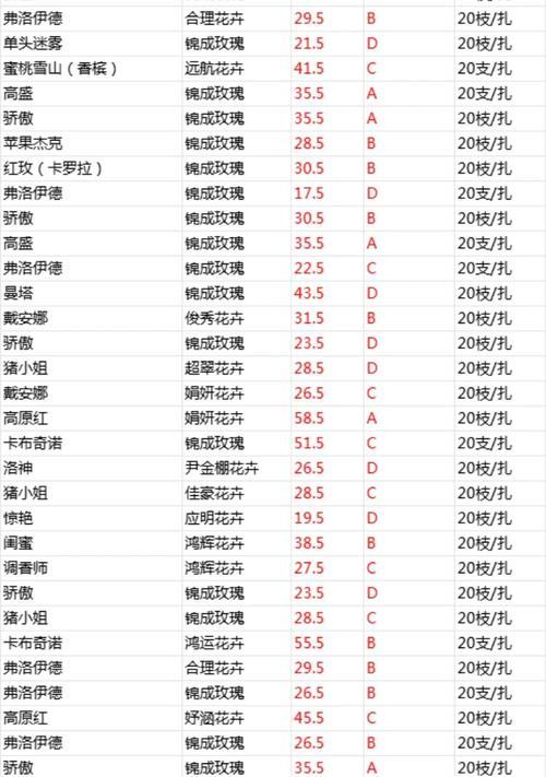 梦幻西游玫瑰花的市场价格是多少？