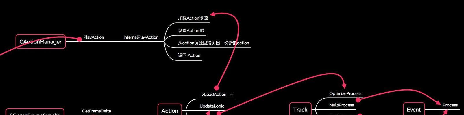 王者荣耀指令怎么发？发送指令的具体步骤是什么？