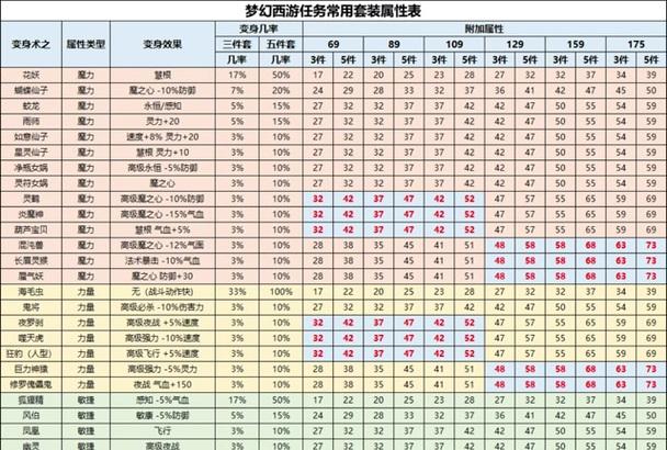 梦幻西游满属性点数是多少？