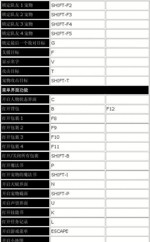 魔兽世界副本如何快速出？出副本的快捷键是什么？