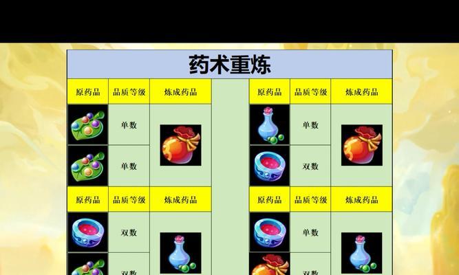 梦幻西游中修炼果的正确使用方法是什么？