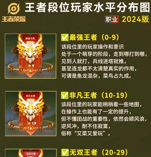 王者荣耀排位赛是什么意思？