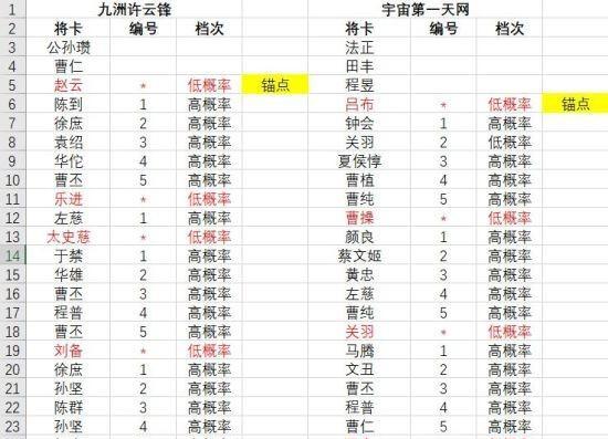 三国杀抽到史诗将的技巧是什么？如何提高抽到的概率？