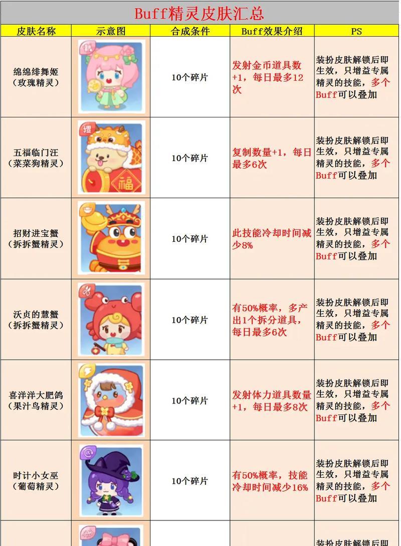 梦幻西游冰兔狐属性加成是多少？