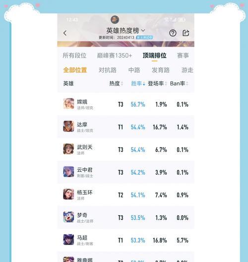 王者荣耀恒易的水平如何评估？