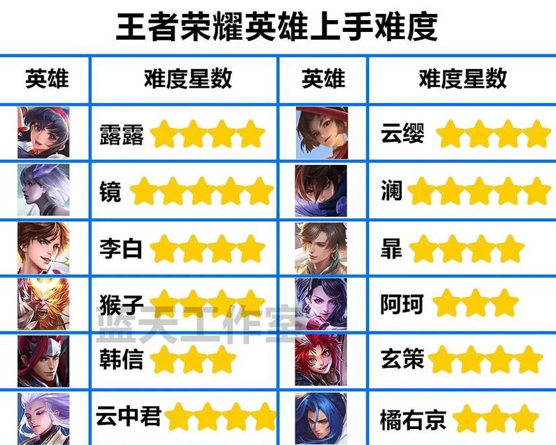 中国有多少人是王者荣耀的玩家？