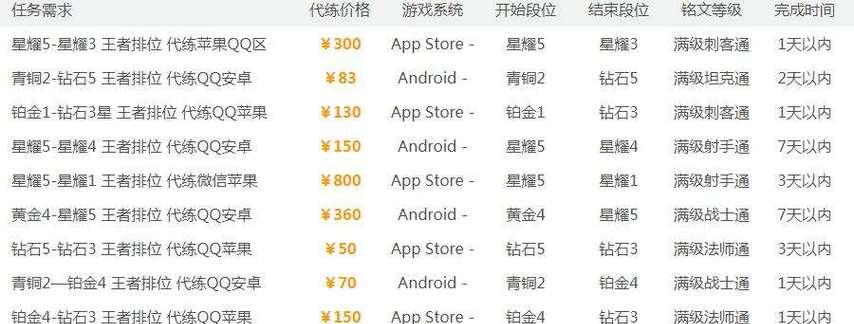王者荣耀包月服务费用是多少？包含哪些内容？