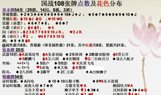 三国杀s3国战怎么玩？国战模式的策略和技巧是什么？