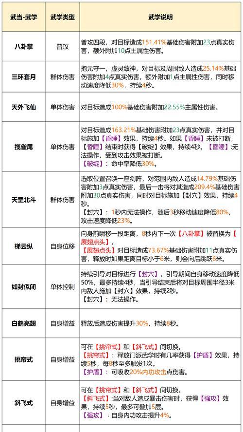 新手选择门派时应考虑哪些因素？