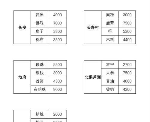 梦幻西游中快速跑商的方法是什么？有哪些提高效率的技巧？