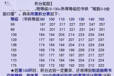 梦幻西游剧情任务能获得多少经验？