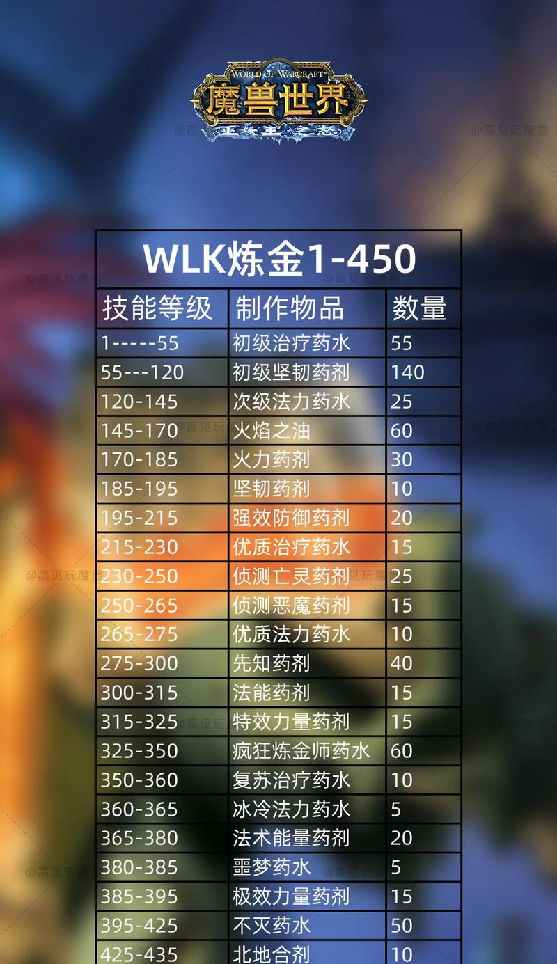 魔兽世界药水商人如何卖药水？有哪些技巧？