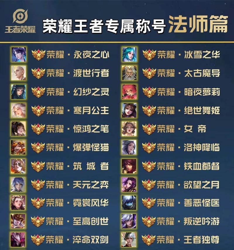 王者荣耀怎么夸人？有哪些有趣的夸赞方式？