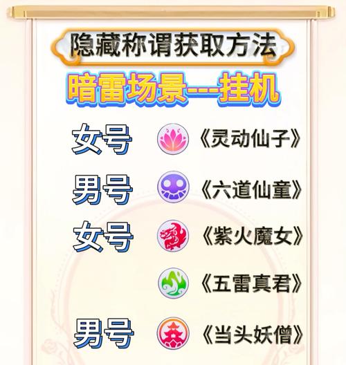 梦幻西游手游隐藏成就解锁方法？