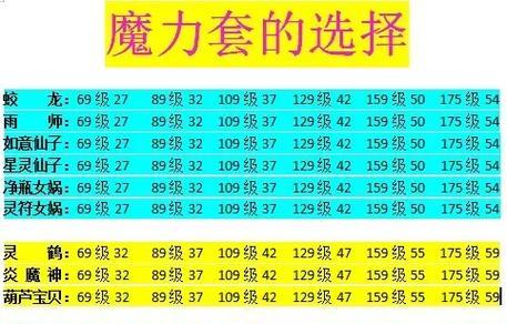 梦幻西游中魔力与法攻的换算关系是？