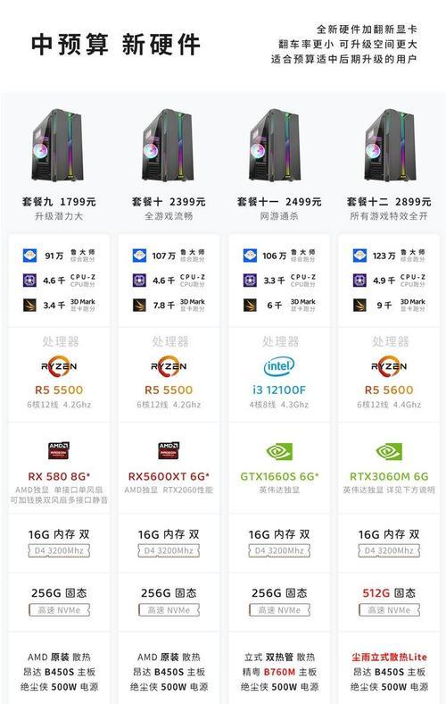 玩英雄联盟需要哪些硬件配置？英雄联盟对硬件的要求是什么？
