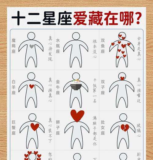 智勋星座在英雄联盟中代表什么？如何查看自己的星座？