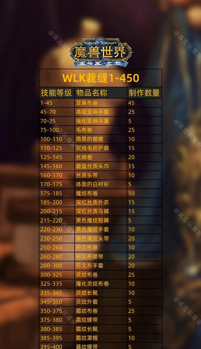 魔兽世界试玩版如何获取？试玩体验有哪些限制？