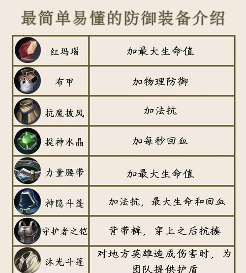 顶级防御装备获取途径是什么？需要什么条件？