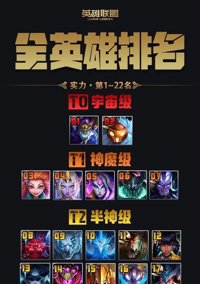 英雄联盟所有英雄的名字是什么？他们的技能有哪些？