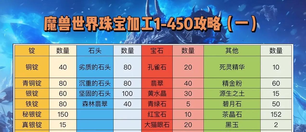 魔兽中稀有精英饰品的获取方式是什么？