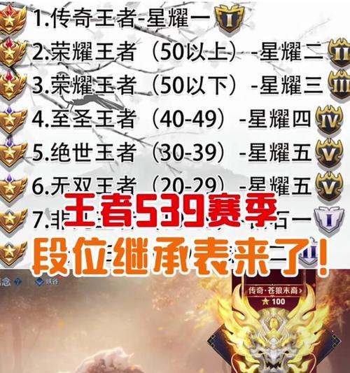 王者荣耀排位是怎么算的？积分和段位计算方式是什么？
