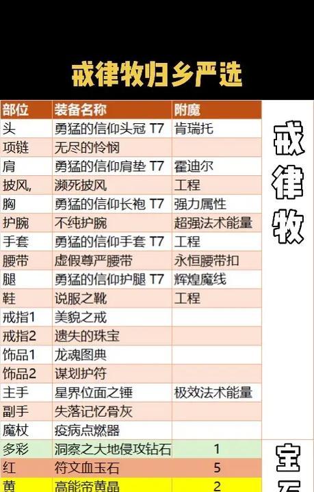 魔兽世界雕文怎么打开？雕文的使用方法是什么？