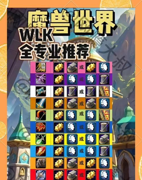 魔兽世界组队聊天如何开启？组队聊天功能的使用方法是什么？