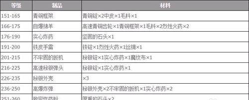 魔兽世界定号的具体操作流程是什么？需要注意什么？