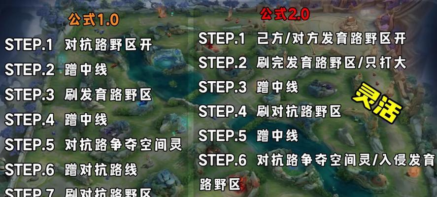 王者荣耀游戏思路是什么？如何制定有效的游戏策略？