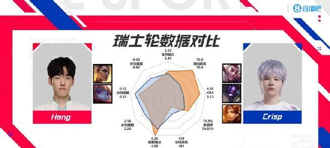 英雄联盟C评分获得条件是什么？