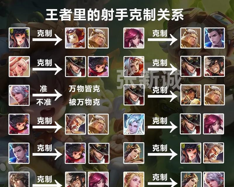 王者荣耀如何设置对抗称号？对抗称号的作用是什么？