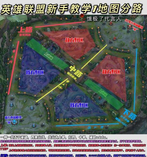 谜境中英雄联盟的玩法是什么？