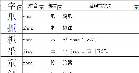 如何查看英雄联盟id的偏旁部首？