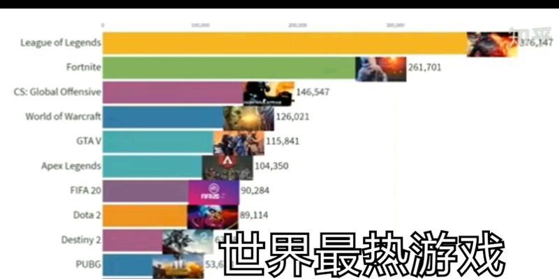如何查看英雄联盟外网数据？